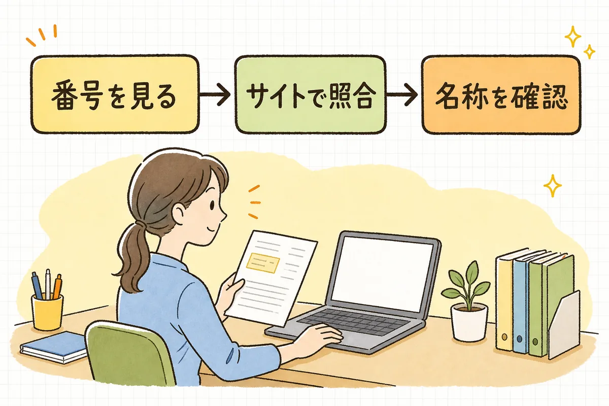 受け取った請求書の登録番号を公表サイトで照合し、名称と登録年月日が合うか確認する流れを示した図